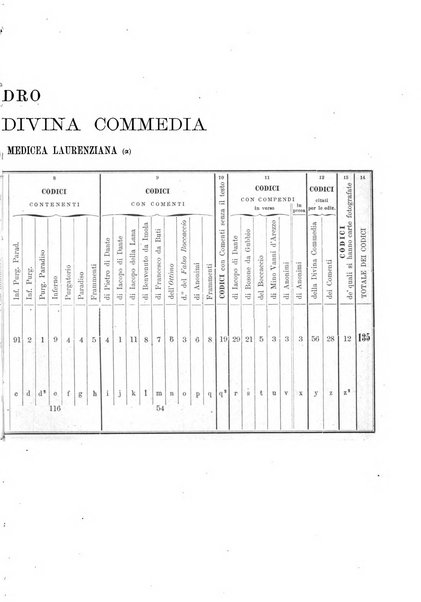 Rivista delle biblioteche periodico di biblioteconomia e di bibliografia