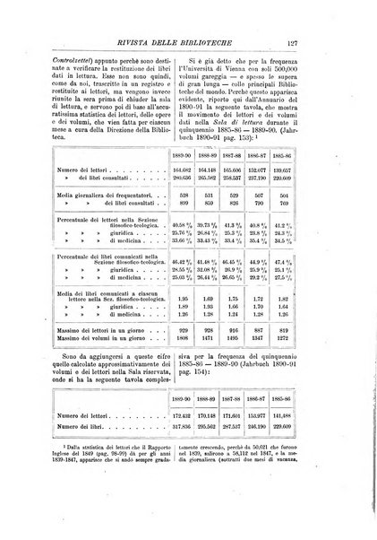 Rivista delle biblioteche periodico di biblioteconomia e di bibliografia