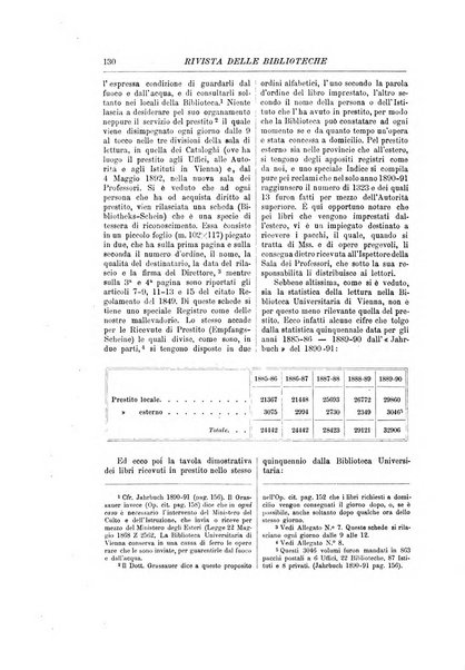 Rivista delle biblioteche periodico di biblioteconomia e di bibliografia