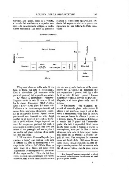 Rivista delle biblioteche periodico di biblioteconomia e di bibliografia