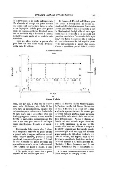 Rivista delle biblioteche periodico di biblioteconomia e di bibliografia