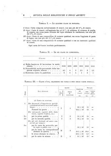 Rivista delle biblioteche e degli archivi periodico di biblioteconomia e di bibliografia di paleografia e di archivistica