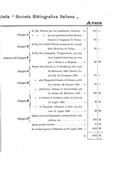 Rivista delle biblioteche e degli archivi periodico di biblioteconomia e di bibliografia di paleografia e di archivistica