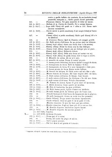 Rivista delle biblioteche e degli archivi periodico di biblioteconomia e di bibliografia di paleografia e di archivistica