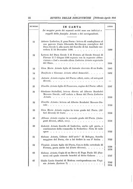 Rivista delle biblioteche e degli archivi periodico di biblioteconomia e di bibliografia di paleografia e di archivistica