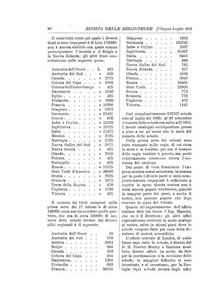 Rivista delle biblioteche e degli archivi periodico di biblioteconomia e di bibliografia di paleografia e di archivistica