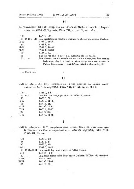 Rivista delle biblioteche e degli archivi periodico di biblioteconomia e di bibliografia di paleografia e di archivistica