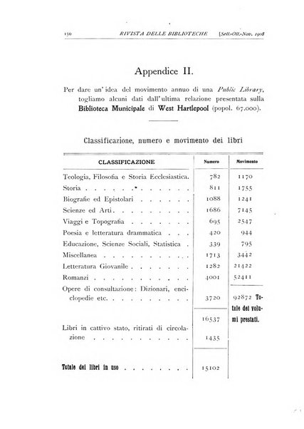 Rivista delle biblioteche e degli archivi periodico di biblioteconomia e di bibliografia di paleografia e di archivistica