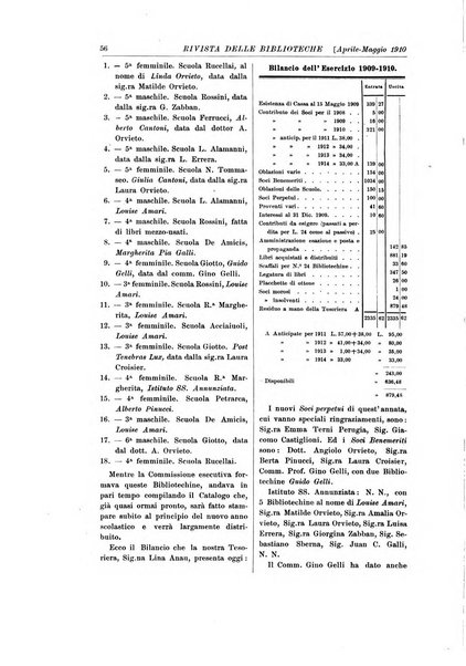 Rivista delle biblioteche e degli archivi periodico di biblioteconomia e di bibliografia di paleografia e di archivistica