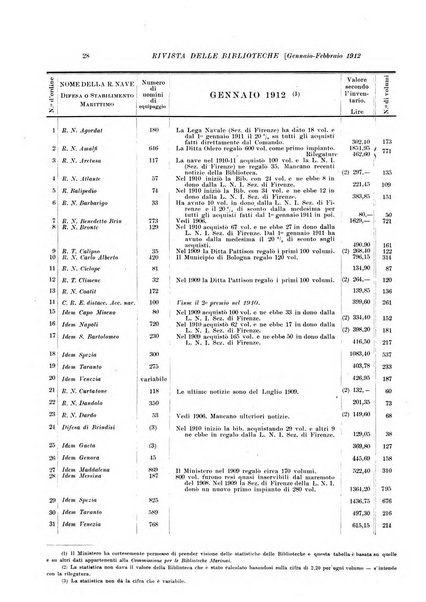 Rivista delle biblioteche e degli archivi periodico di biblioteconomia e di bibliografia di paleografia e di archivistica