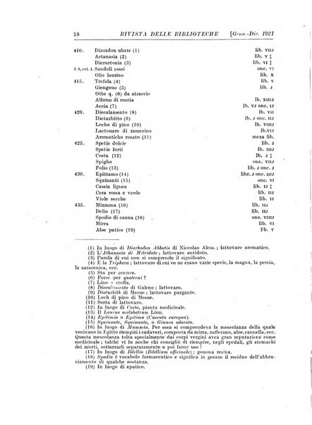 Rivista delle biblioteche e degli archivi periodico di biblioteconomia e di bibliografia di paleografia e di archivistica