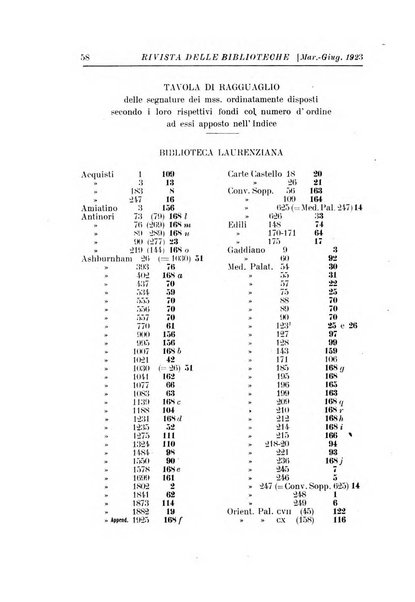 Rivista delle biblioteche e degli archivi periodico di biblioteconomia e di bibliografia di paleografia e di archivistica