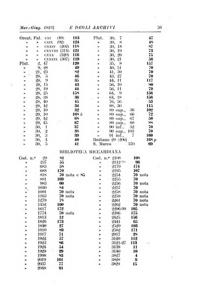 Rivista delle biblioteche e degli archivi periodico di biblioteconomia e di bibliografia di paleografia e di archivistica