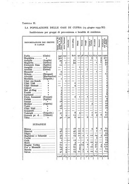 Rivista delle colonie, L'oltremare