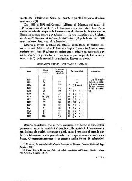 Rivista delle colonie italiane