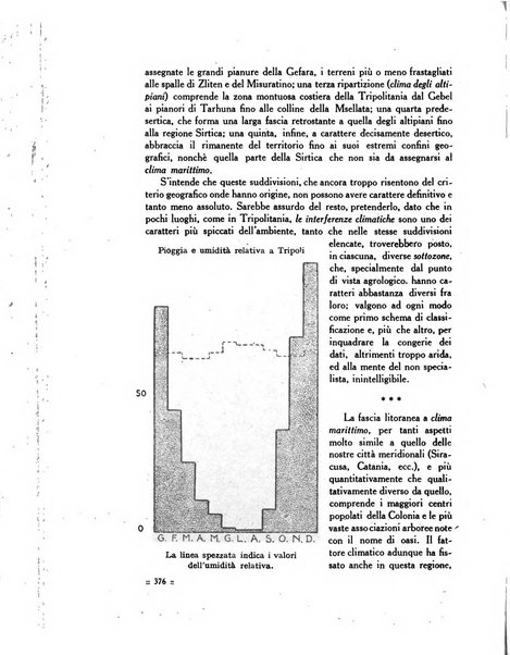 Rivista delle colonie italiane