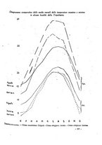 giornale/TO00194004/1929/v.1/00000407