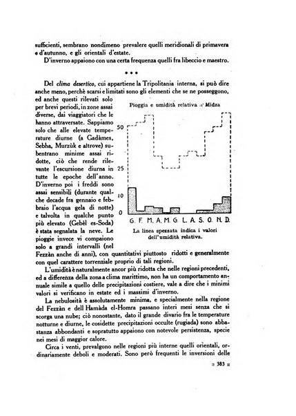 Rivista delle colonie italiane