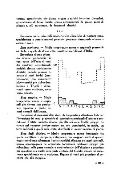 Rivista delle colonie italiane