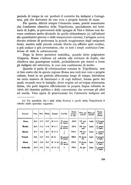 Rivista delle colonie italiane