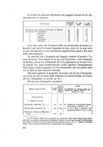 giornale/TO00194004/1933/v.2/00000330
