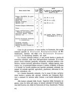 giornale/TO00194004/1933/v.2/00000332
