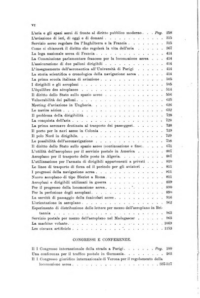 Rivista delle comunicazioni