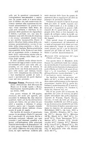 Rivista delle comunicazioni