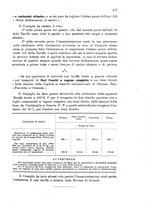 giornale/TO00194005/1910/unico/00000531