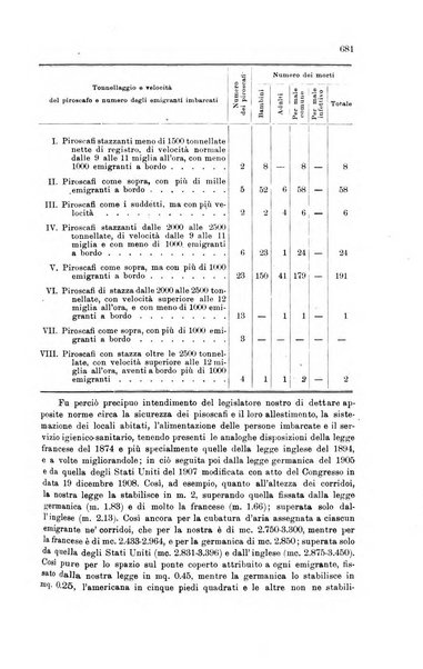 Rivista delle comunicazioni