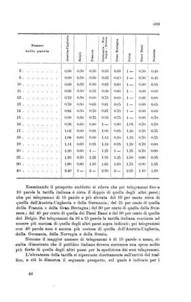 Rivista delle comunicazioni