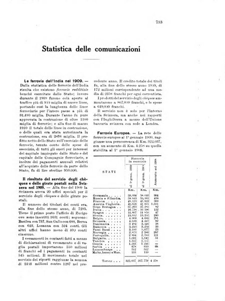 Rivista delle comunicazioni