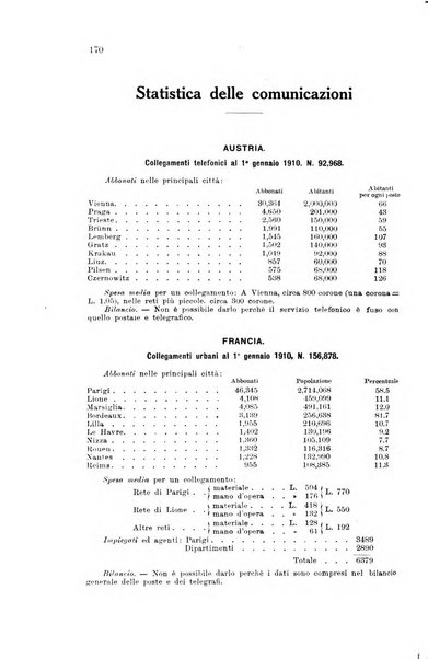 Rivista delle comunicazioni