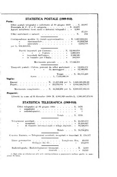 Rivista delle comunicazioni