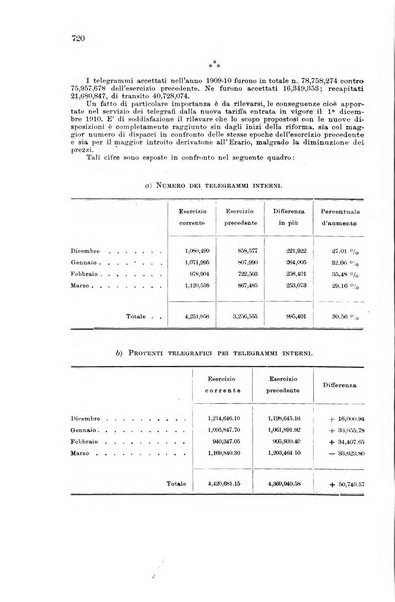 Rivista delle comunicazioni