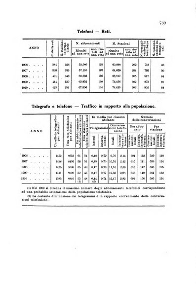 Rivista delle comunicazioni