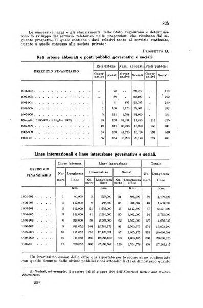 Rivista delle comunicazioni