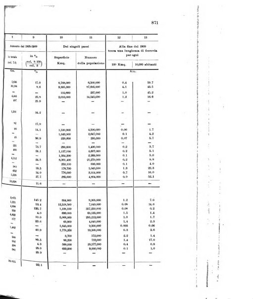 Rivista delle comunicazioni