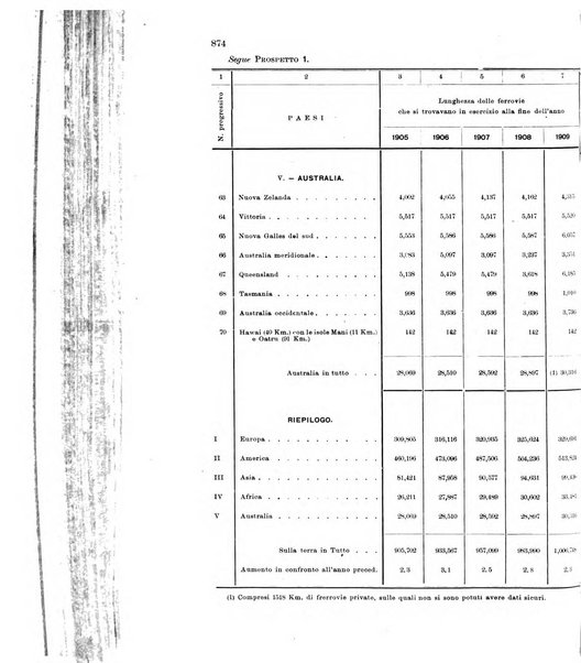 Rivista delle comunicazioni