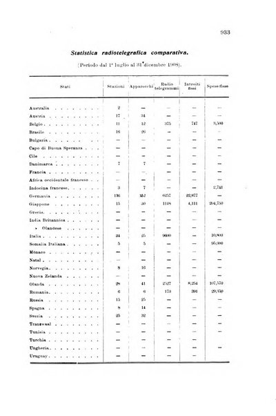 Rivista delle comunicazioni