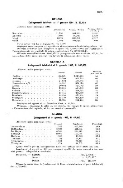 Rivista delle comunicazioni