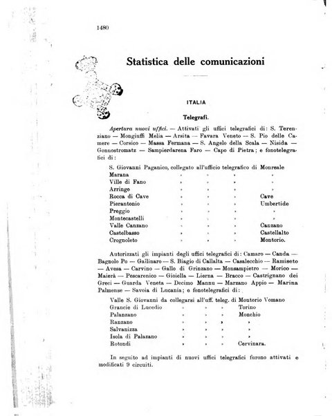 Rivista delle comunicazioni