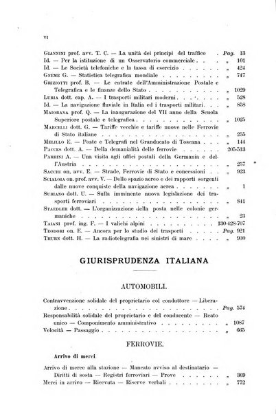 Rivista delle comunicazioni