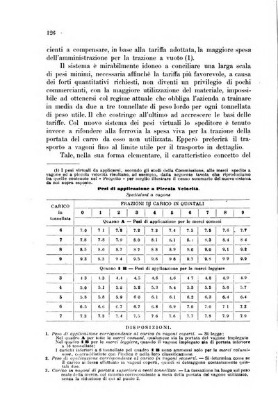 Rivista delle comunicazioni