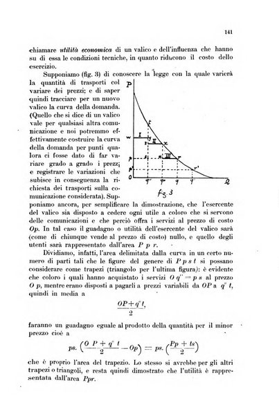 Rivista delle comunicazioni