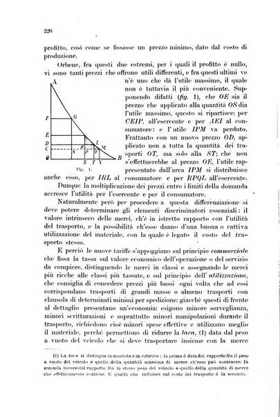 Rivista delle comunicazioni