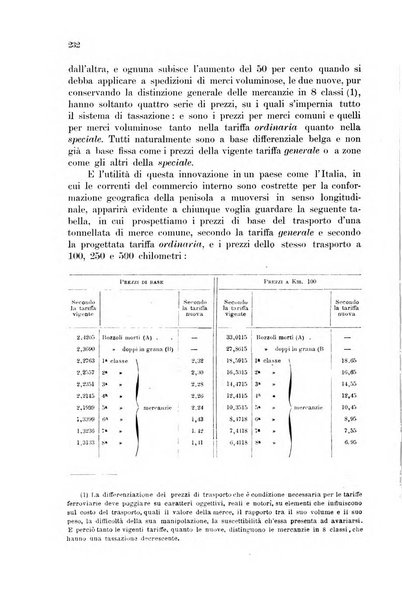 Rivista delle comunicazioni