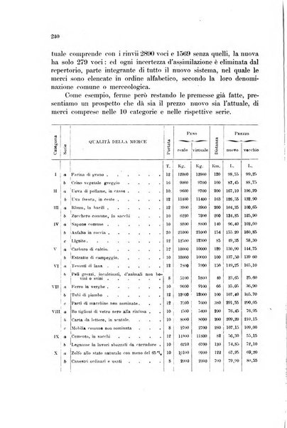 Rivista delle comunicazioni