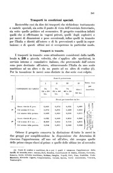 Rivista delle comunicazioni