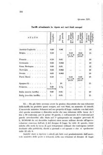 Rivista delle comunicazioni